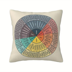 4pcs Wheel Of Emotions Feelings Velvet Throw Pillow Covers Home Decoration