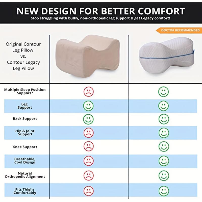 Sciatica Nerve Pillow for Back Hip Leg Support