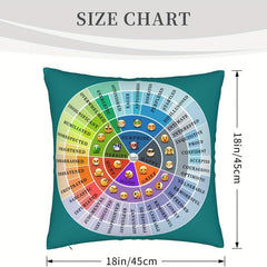 Emotional Wheel Short Plush Throw Pillow Cover 18 X18