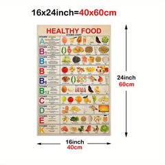 Healthy Food Chart Poster Fruit And Vegetables Rainbow Of Food Art