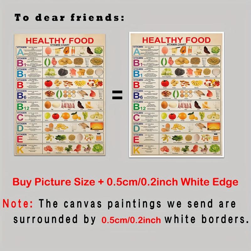 Healthy Food Chart Poster Fruit And Vegetables Rainbow Of Food Art