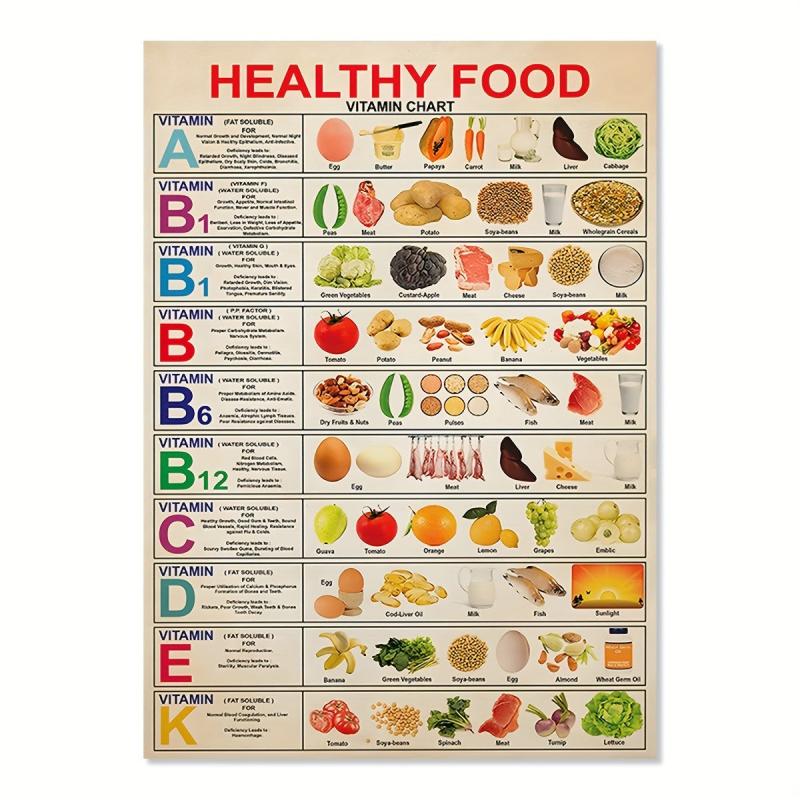 Healthy Food Chart Poster Fruit And Vegetables Rainbow Of Food Art