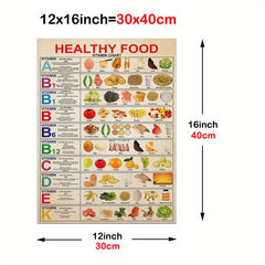 Healthy Food Chart Poster Fruit And Vegetables Rainbow Of Food Art