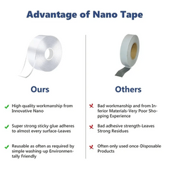 Heavy Duty Waterproof Double Sided Tape, Transparent, 5M