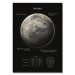 10pcs Solar System Poster Canvas Art Prints Gift Home Decor