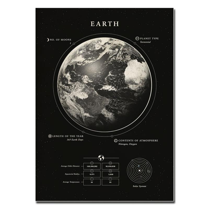 10pcs Solar System Poster Canvas Art Prints Gift Home Decor