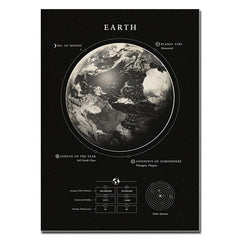 10pcs Solar System Poster Canvas Art Prints Gift Home Decor