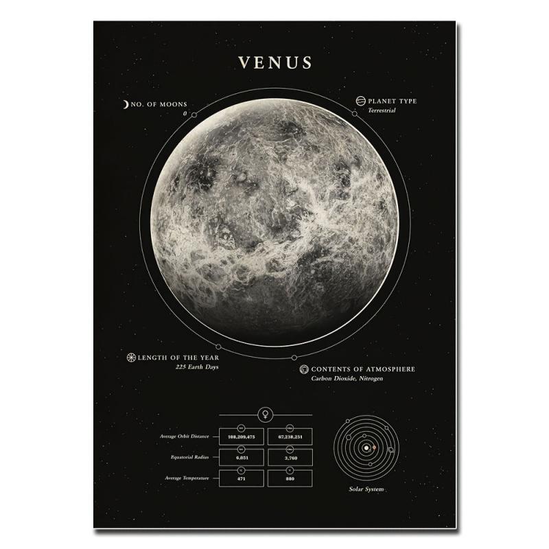 10pcs Solar System Poster Canvas Art Prints Gift Home Decor