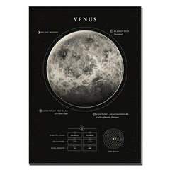 10pcs Solar System Poster Canvas Art Prints Gift Home Decor