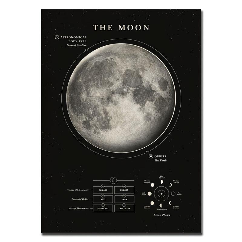 10pcs Solar System Poster Canvas Art Prints Gift Home Decor