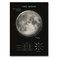 10pcs Solar System Poster Canvas Art Prints Gift Home Decor
