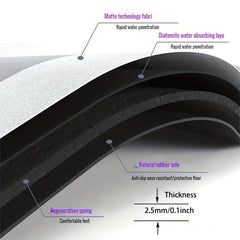 Soft Non Slip Quick Dry Diatom Mud Bath Rug