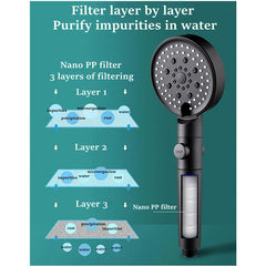 Filtered Handheld Shower Head 5 Spray Mode High Pressure