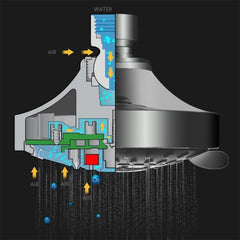 High Pressure Shower Head Bathroom Accessories