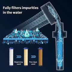 6pcs Handheld Shower Head Replacement Filters for Hard Water Removal