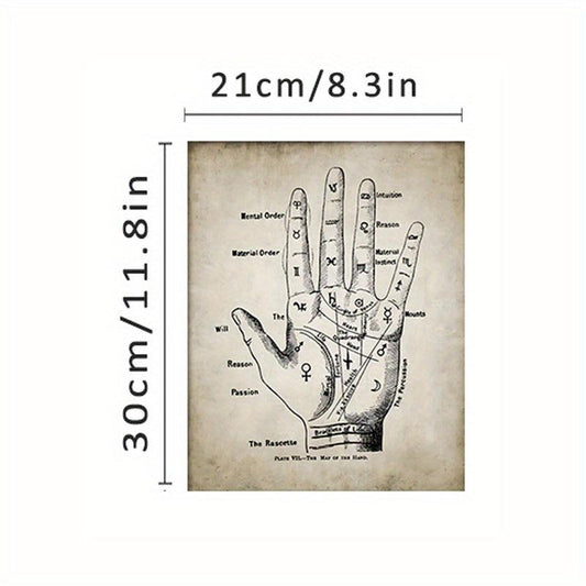 Vintage Palmistry Poster Chiromancy Retro Print Wall Decor