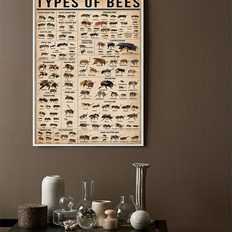 Bee Science Poster Canvas Painting for Home Office Decor