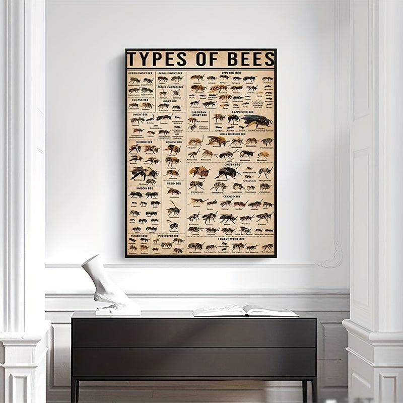 Bee Science Poster Canvas Painting for Home Office Decor