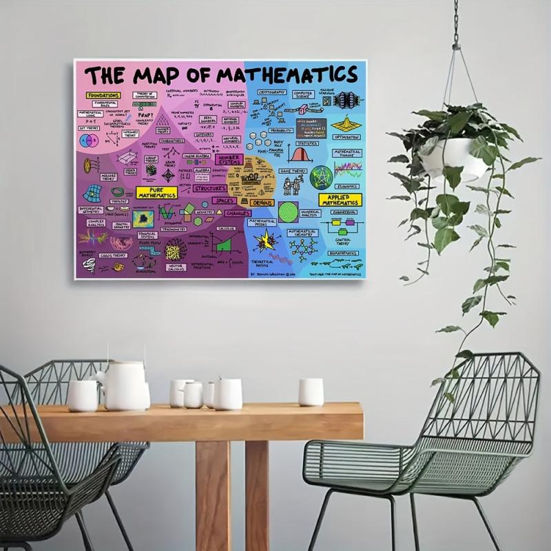 The Map Of Mathematics Canvas Prints Knowledge Teaching Science Vintage Wall Art