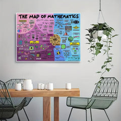 The Map Of Mathematics Canvas Prints Knowledge Teaching Science Vintage Wall Art