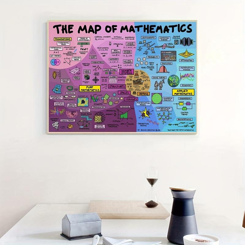 The Map Of Mathematics Canvas Prints Knowledge Teaching Science Vintage Wall Art