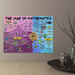 The Map Of Mathematics Canvas Prints Knowledge Teaching Science Vintage Wall Art