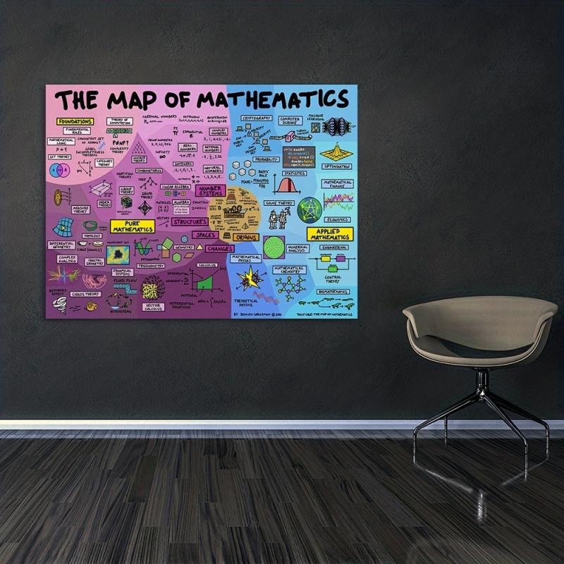 The Map Of Mathematics Canvas Prints Knowledge Teaching Science Vintage Wall Art