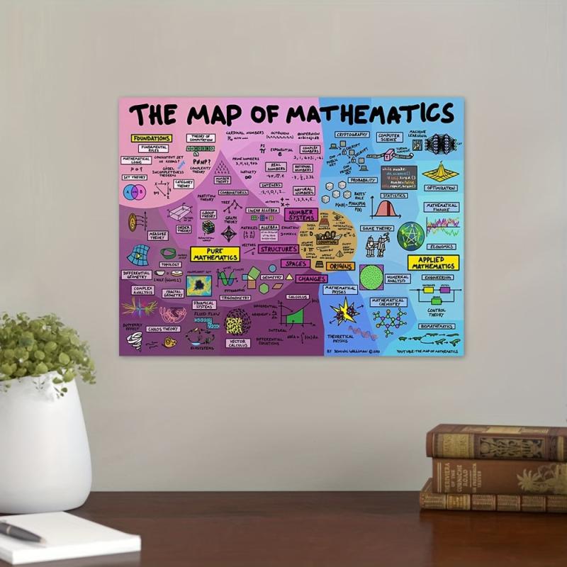 The Map Of Mathematics Canvas Prints Knowledge Teaching Science Vintage Wall Art