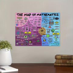 The Map Of Mathematics Canvas Prints Knowledge Teaching Science Vintage Wall Art