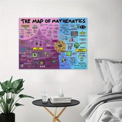 The Map Of Mathematics Canvas Prints Knowledge Teaching Science Vintage Wall Art