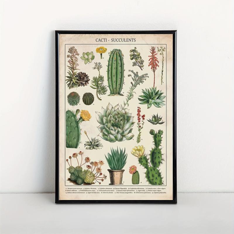 Watercolor Cactus Botanical Chart Poster Canvas Print