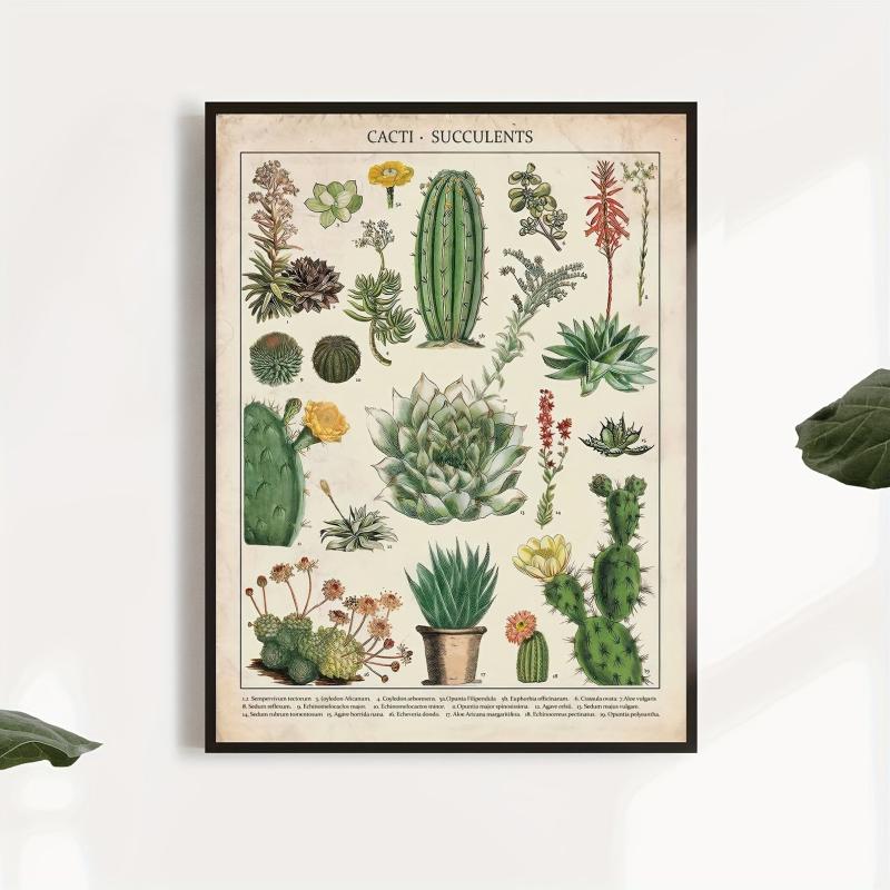 Watercolor Cactus Botanical Chart Poster Canvas Print