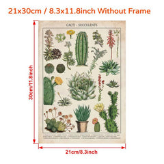 Watercolor Cactus Botanical Chart Poster Canvas Print