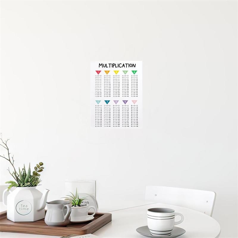 Canvas Multiplication Poster Modern Art Maths Print Ideal Gift for Decor