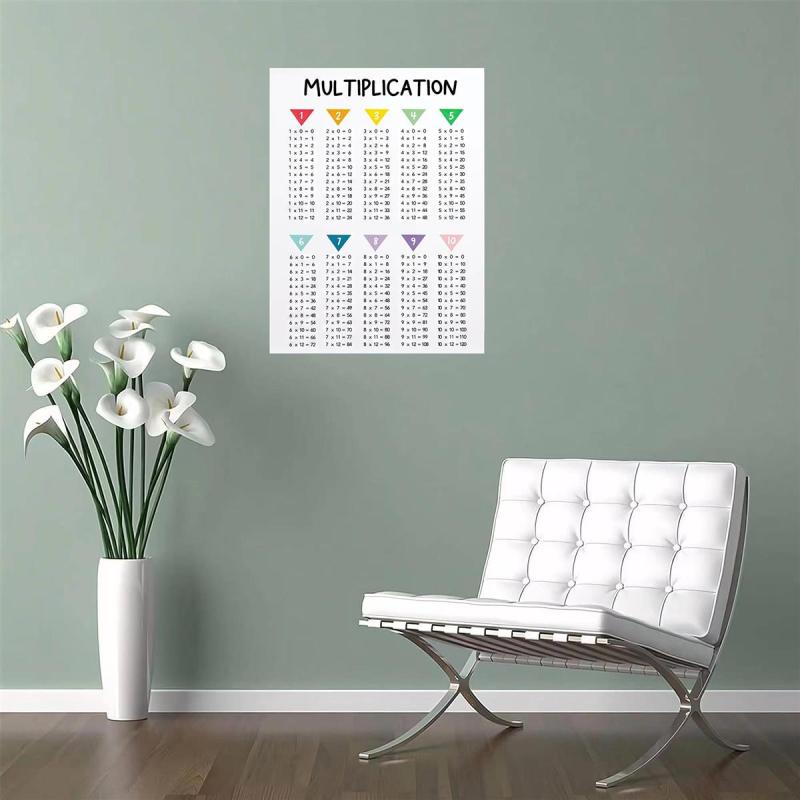 Canvas Multiplication Poster Modern Art Maths Print Ideal Gift for Decor