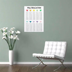 Canvas Multiplication Poster Modern Art Maths Print Ideal Gift for Decor
