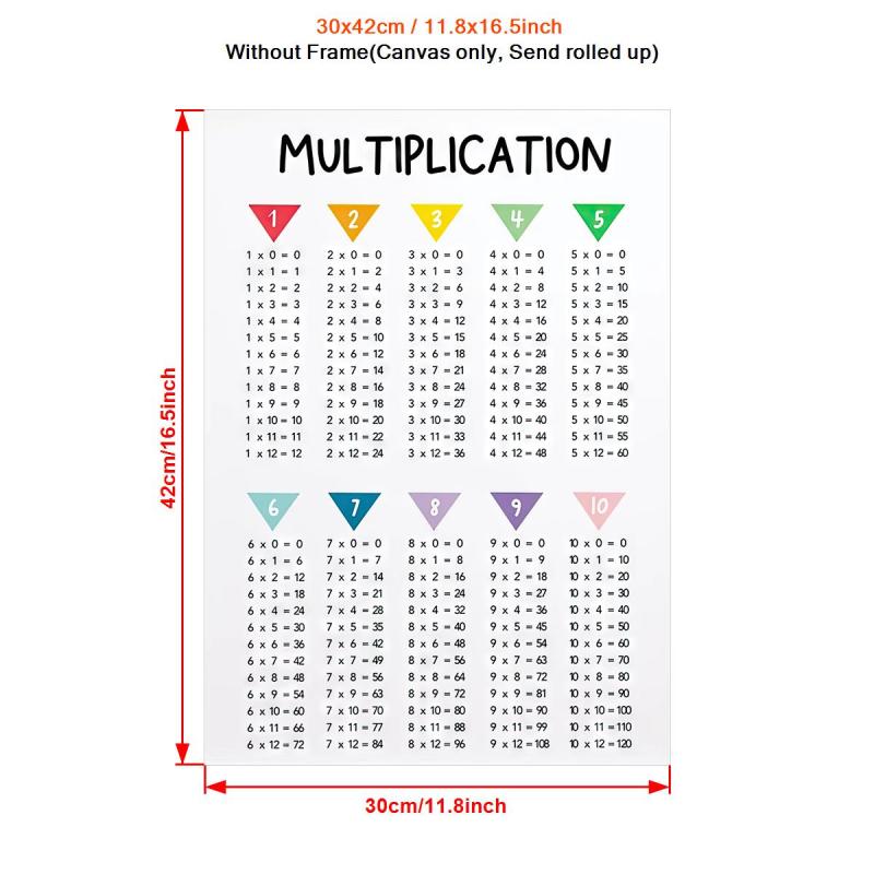 Canvas Multiplication Poster Modern Art Maths Print Ideal Gift for Decor