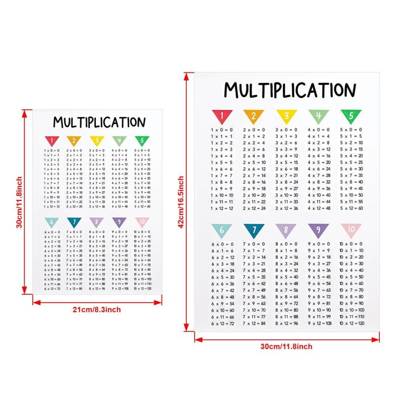 Canvas Multiplication Poster Modern Art Maths Print Ideal Gift for Decor