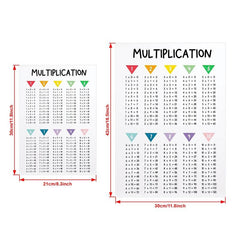 Canvas Multiplication Poster Modern Art Maths Print Ideal Gift for Decor