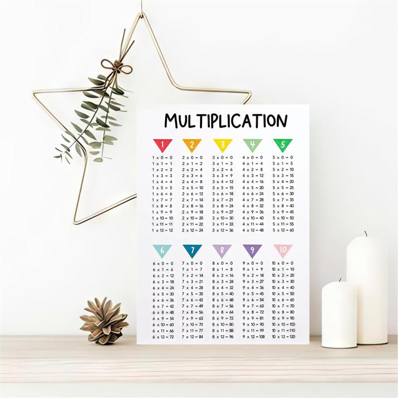 Canvas Multiplication Poster Modern Art Maths Print Ideal Gift for Decor