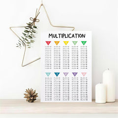 Canvas Multiplication Poster Modern Art Maths Print Ideal Gift for Decor