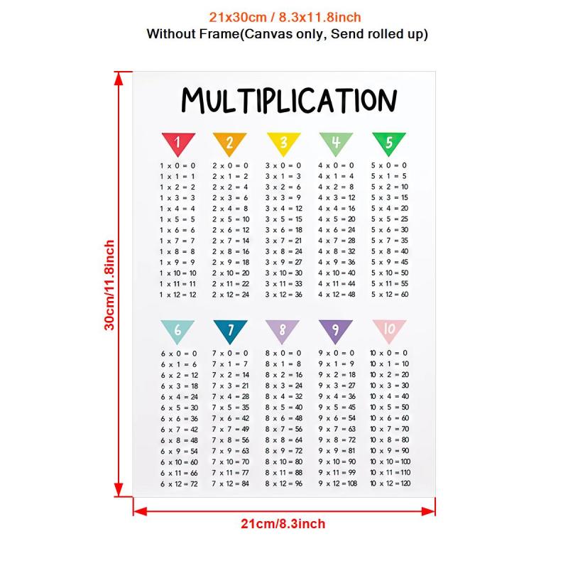 Canvas Multiplication Poster Modern Art Maths Print Ideal Gift for Decor