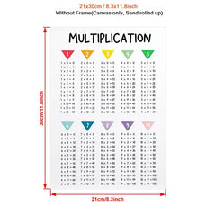 Canvas Multiplication Poster Modern Art Maths Print Ideal Gift for Decor