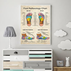 Reflexology Foot Massage Chart Canvas Print Poster