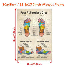 Reflexology Foot Massage Chart Canvas Print Poster