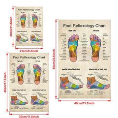 Reflexology Foot Massage Chart Canvas Print Poster