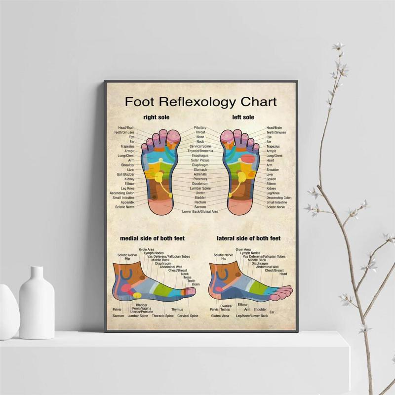 Reflexology Foot Massage Chart Canvas Print Poster