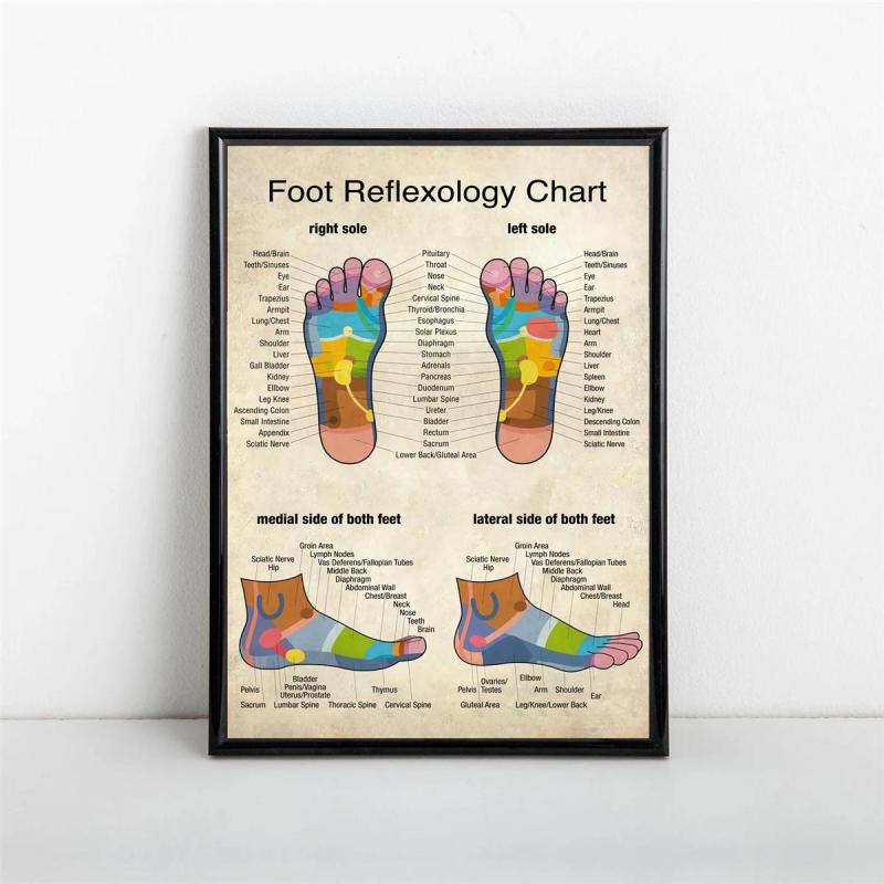 Reflexology Foot Massage Chart Canvas Print Poster