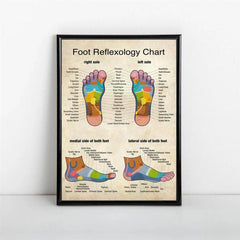 Reflexology Foot Massage Chart Canvas Print Poster