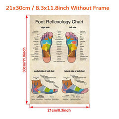 Reflexology Foot Massage Chart Canvas Print Poster